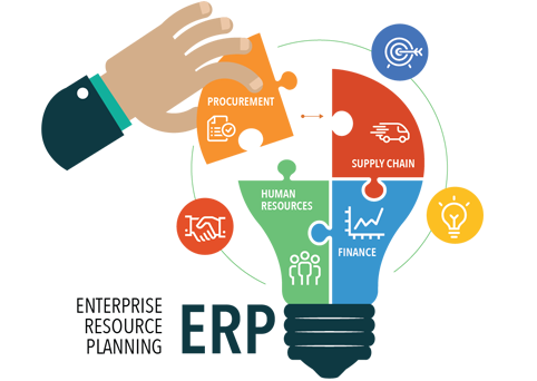 ERP Software Development Services