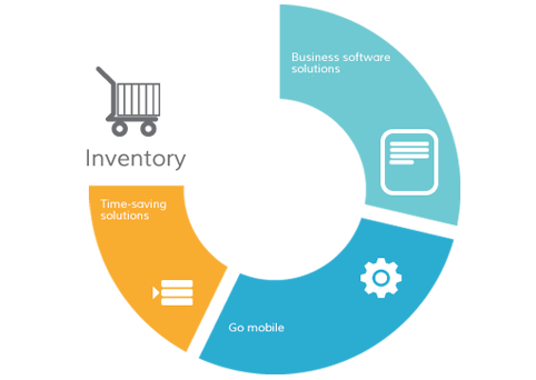 Inventory Software Development Services