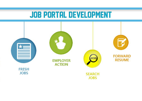 Job Portal Development Services
