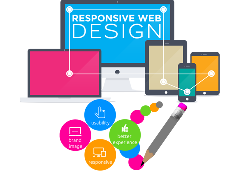 Responsive Website Design Services